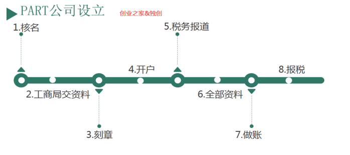 抚顺注册公司流程和费用(抚顺代理注册公司多少钱)